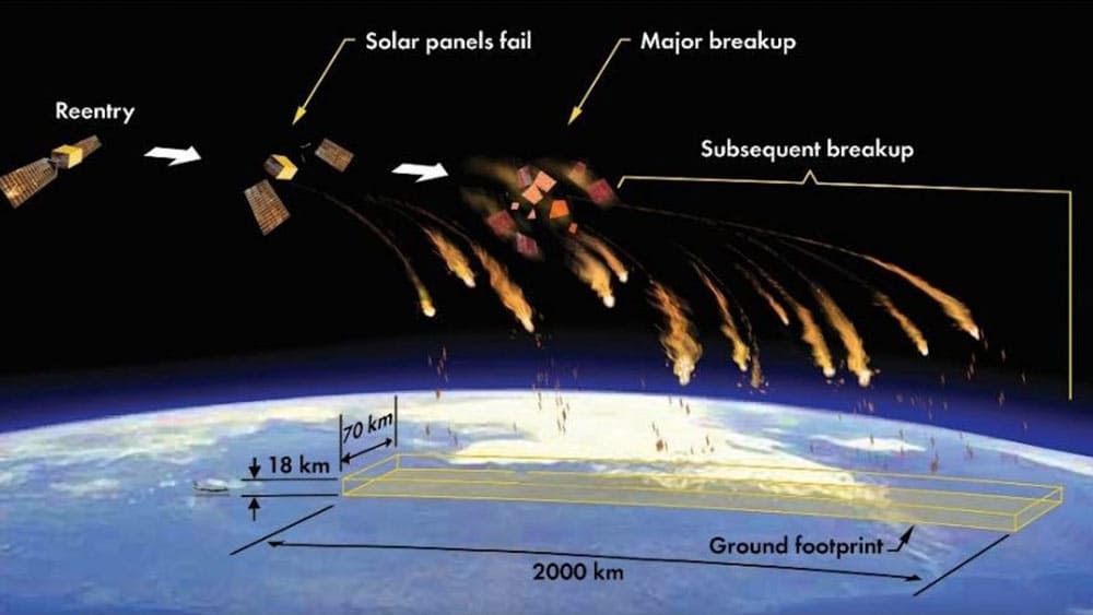 Во время неконтролируемого падения космического оборудования счет идет на секунды и минуты. Они могут стать разницей между падением космического мусора в изолированные океанские воды или падением на населенный пункт. (Изображение предоставлено: The Aerospace Corporation/Center for Space Policy and Strategy)